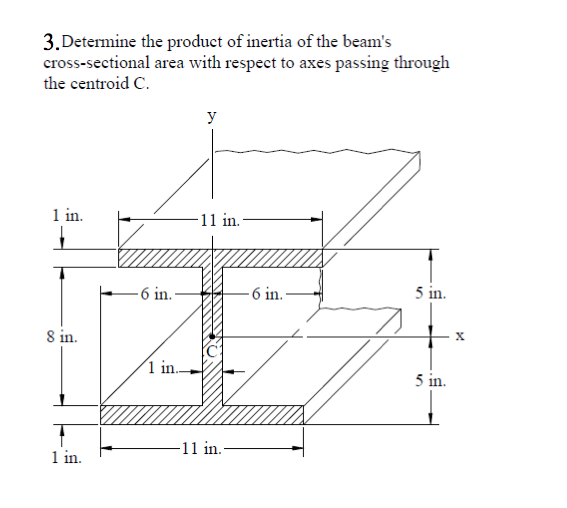 Solved 3.Determine the product of inertia of the beam's | Chegg.com