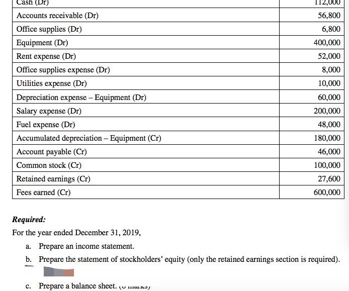 Solved Cash (Dr) Accounts receivable (Dr) Office supplies