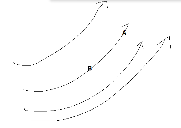 Solved The diagram shows equipotential lines in a particular | Chegg ...