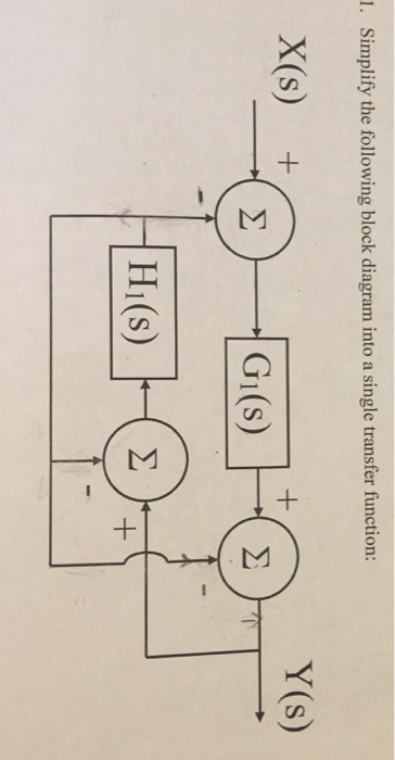 Solved Simplify the following block diagram into a single | Chegg.com