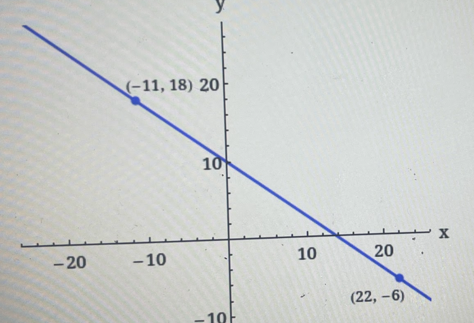 Solved A Surveyor's Map Is Drawn On A Coordinate Grid. Find | Chegg.com