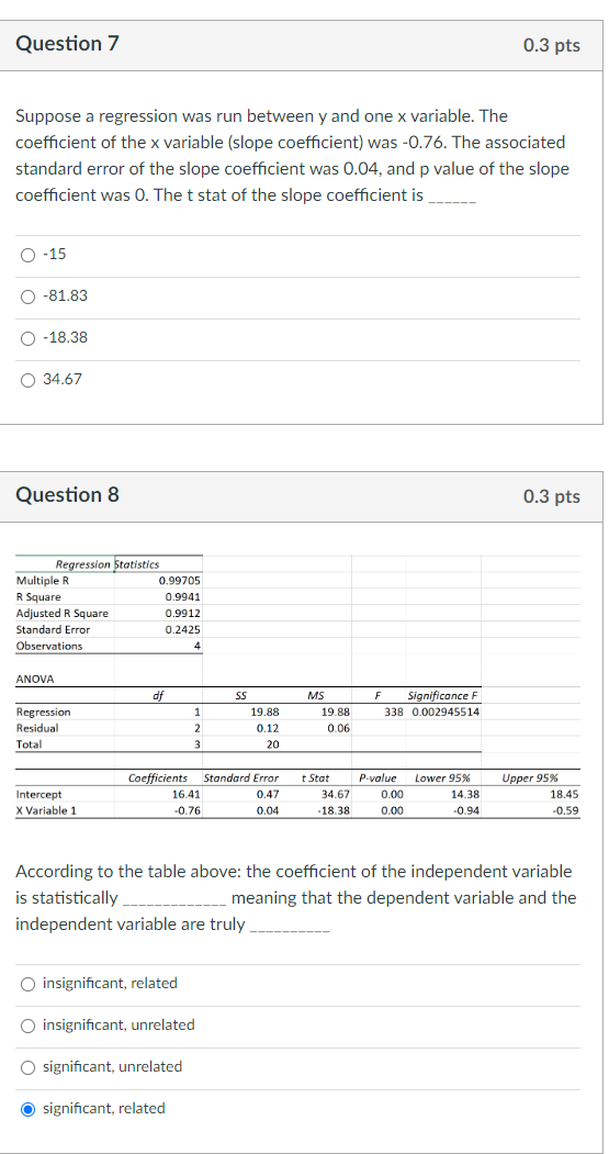 Solved Question 7 0.3 pts Suppose a regression was run | Chegg.com