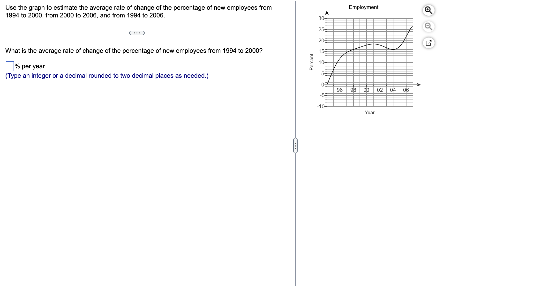 Solved Use the graph to estimate the average rate of change | Chegg.com