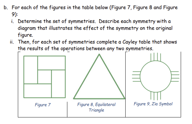 Solved b. For each of the figures in the table below (Figure | Chegg.com