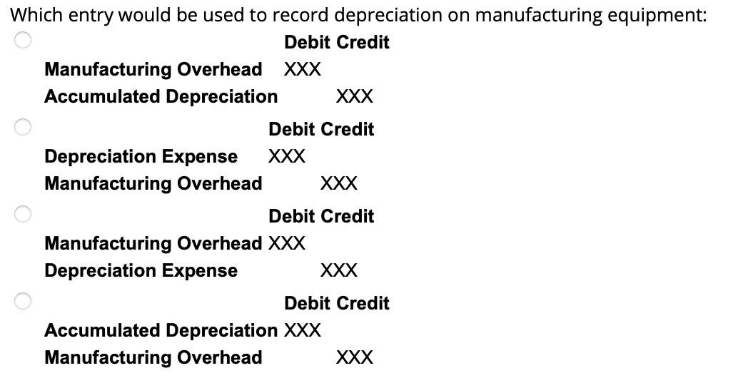 Solved Which entry would be used to record depreciation on