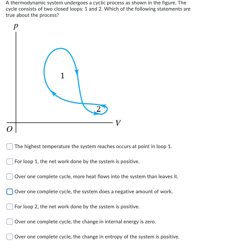 Solved A thermodynamic system undergoes a cyclic process as | Chegg.com