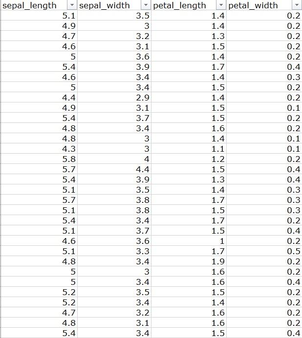 Solved 4 Import iris.xlsx using pandas. Assign the data to a | Chegg.com