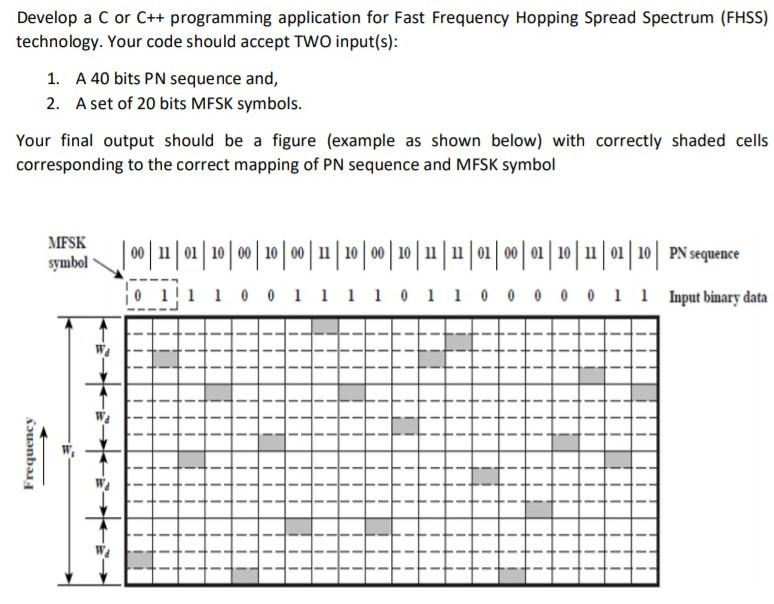 Solved Develop a C or C++ programming application for Fast | Chegg.com