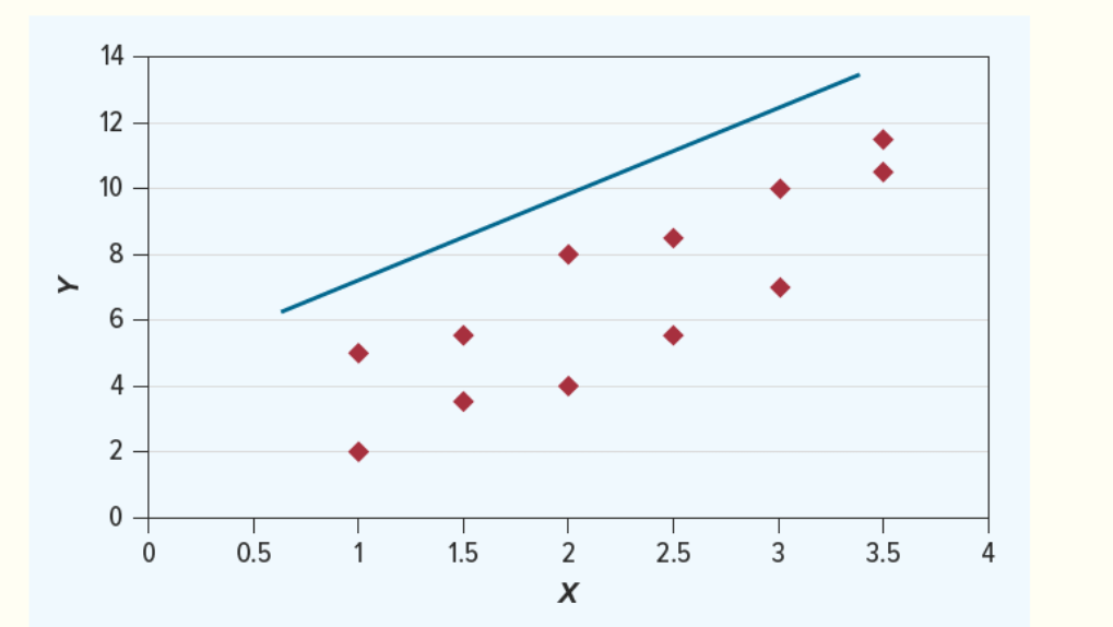 Solved Question1: Explain intuitively why the line presented | Chegg.com