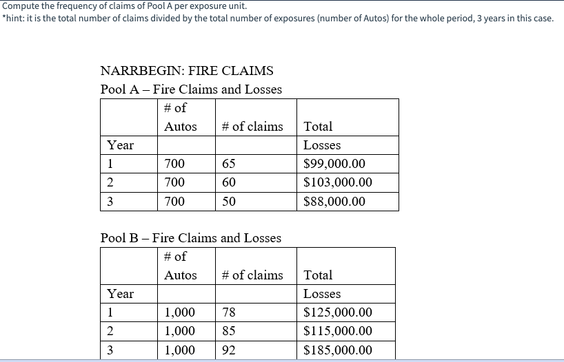 Solved Compute the frequency of claims of Pool A per | Chegg.com