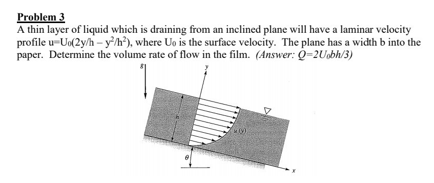 Solved Problem 3 A thin layer of liquid which is draining | Chegg.com