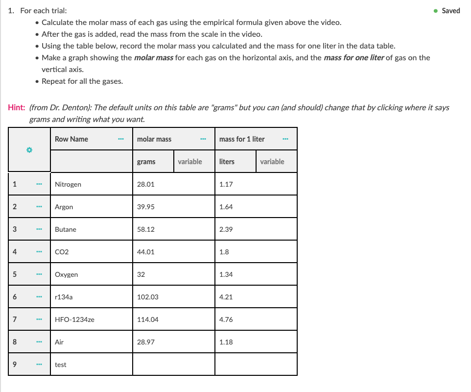 Solved If you have 1 liter of Oxygen gas, how many moles of | Chegg.com