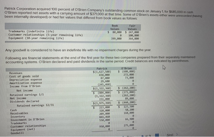 Solved Patrick Corporation acquired 100 percent of O'erien | Chegg.com