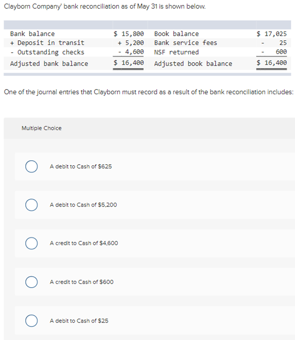 Solved Clayborn Company' bank reconciliation as of May 31 is 