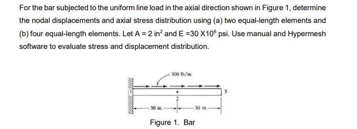 Solved For the bar subjected to the uniform line load in the | Chegg.com