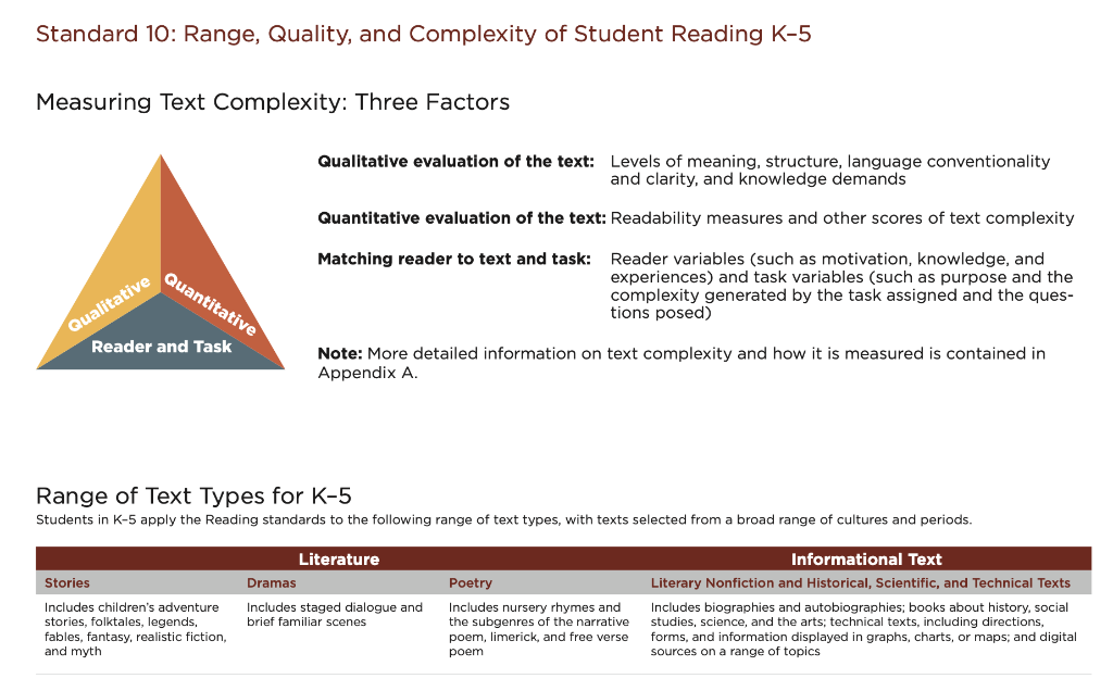 Standard 10: Range, Quality, and Complexity of Student Reading K-5
Measuring Text Complexity: Three Factors
Qualitative evalu