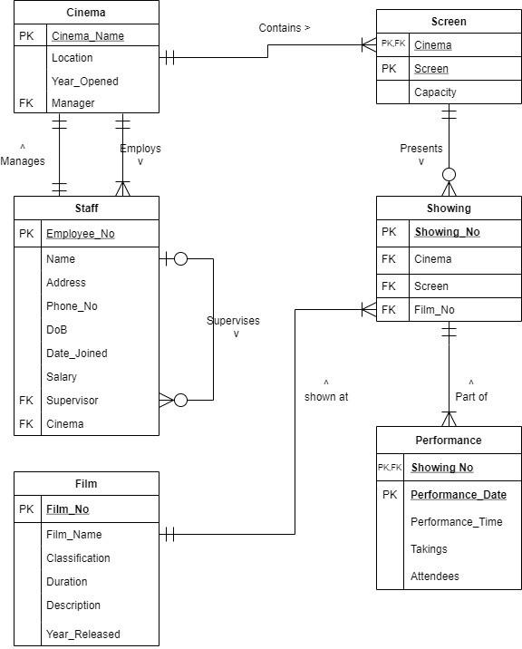 Solved Sql Oracle Only. Write a query to output the details | Chegg.com