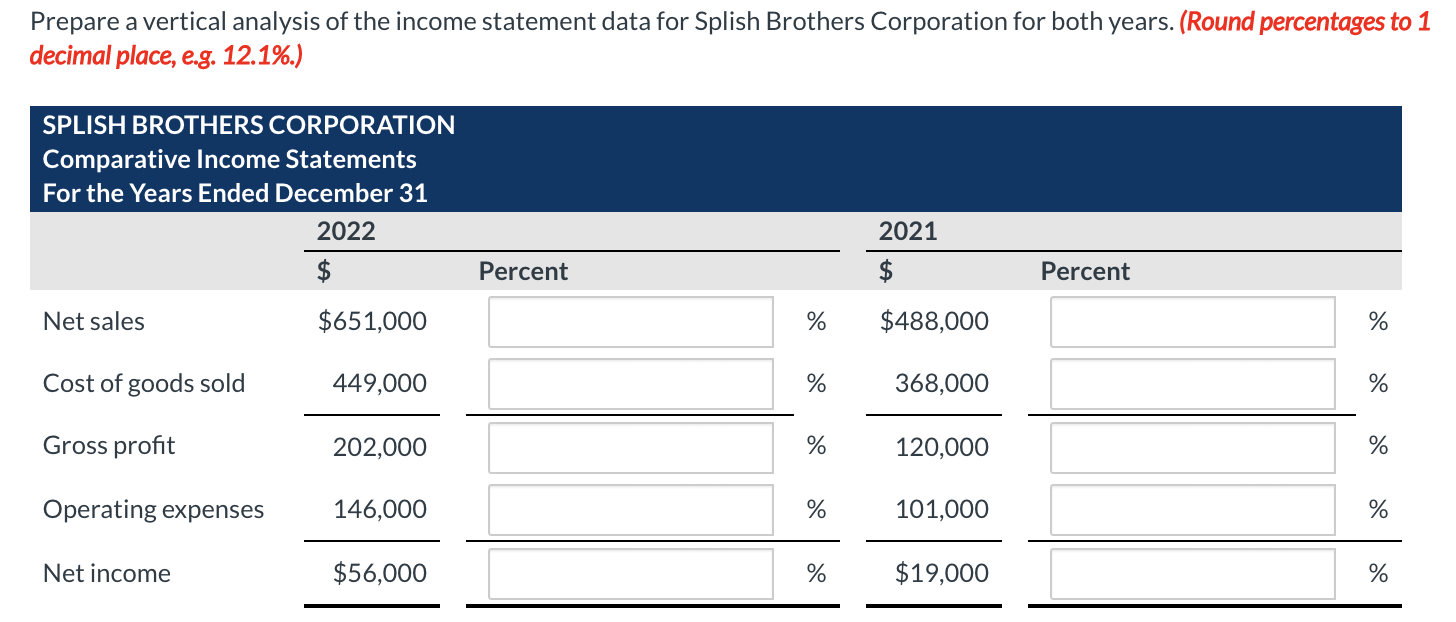 Solved Here are the comparative income statements of Splish | Chegg.com