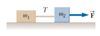 Solved Two blocks connected by a rope of negligible mass are | Chegg.com