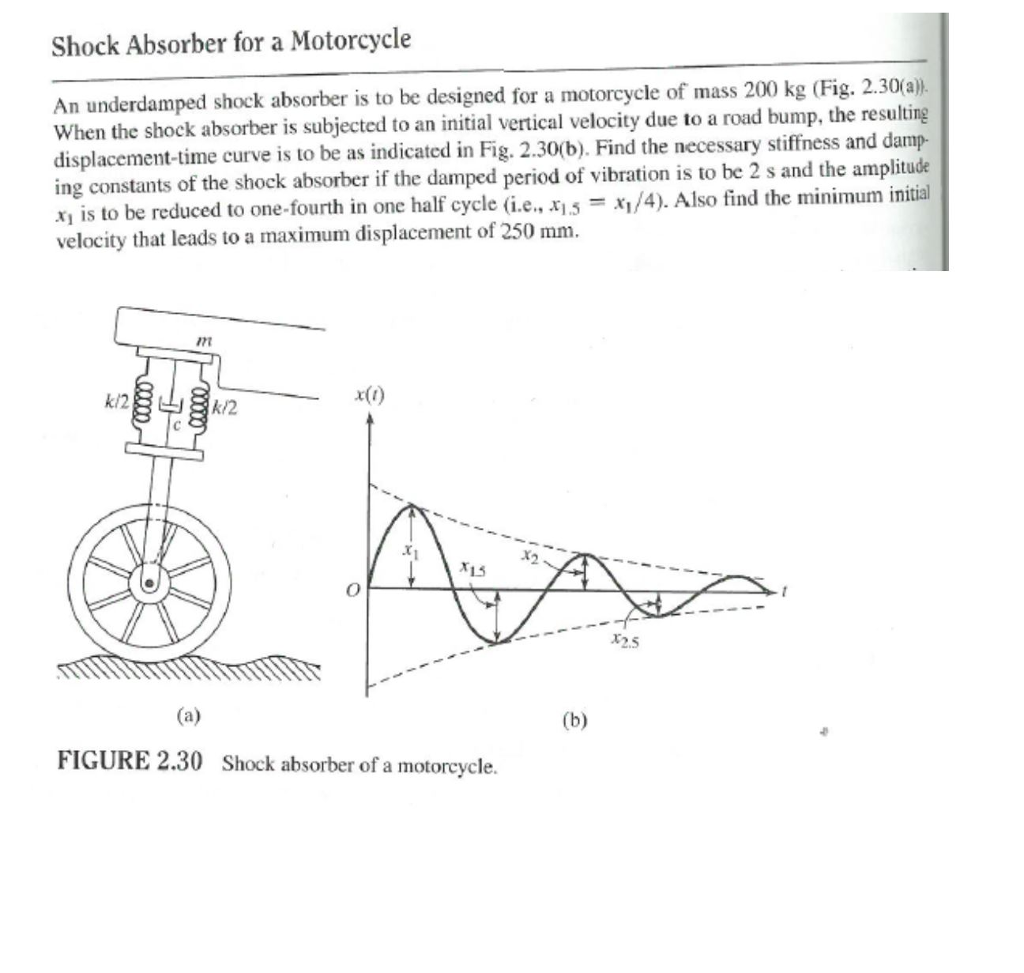 Solved Shock Absorber for a Motorcycle n underdamped shock