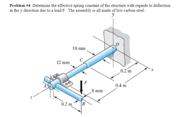 Solved Problem #4 Determine the effective spring constant of | Chegg.com