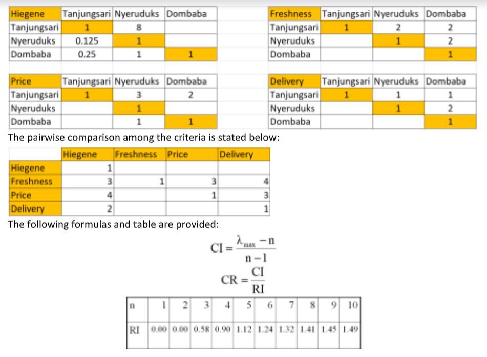 Solved AHP Problem Set Sate Maulana Zulkarnaen, a famous | Chegg.com