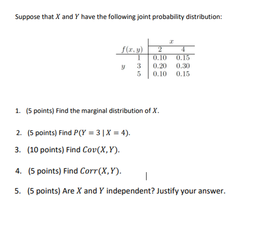 Solved Suppose That X And Y Have The Following Joint | Chegg.com