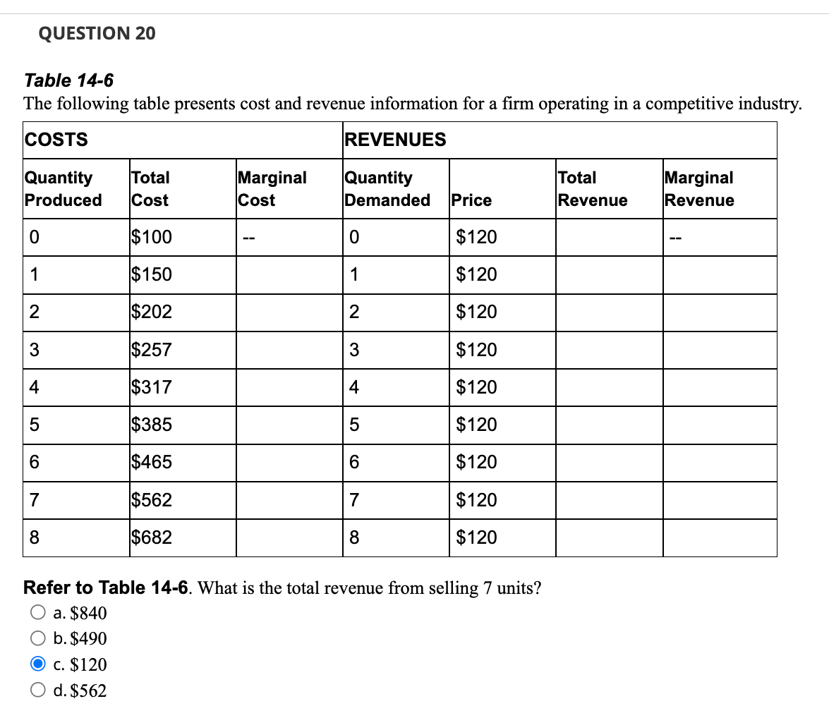 Solved QUESTION 20 Table 14-6 The following table presents | Chegg.com
