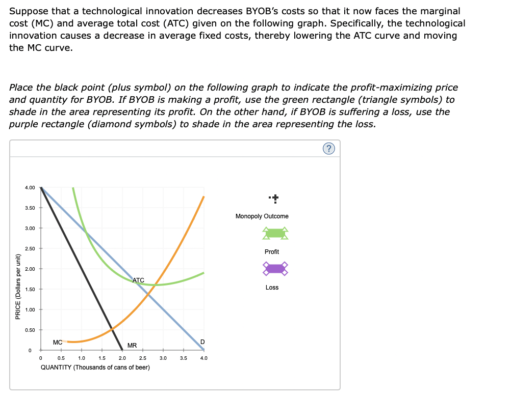 Solved 4. Profit Maximization And Loss Minimization BYOB Is | Chegg.com