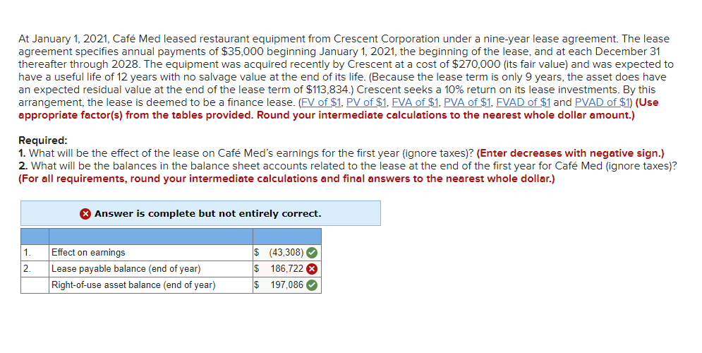 Solved At January 1, 2021, Café Med Leased Restaurant | Chegg.com