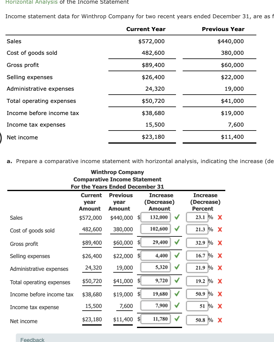 Solved Horizontal Analysis Of The Income Statement Income 0751