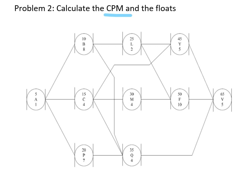Solved Problem 2: Calculate the CPM and the floats 10 B 8 25 | Chegg.com