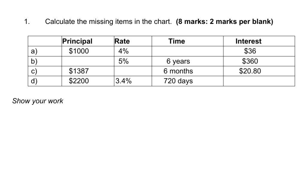Solved 1. Calculate the missing items in the chart. (8 | Chegg.com