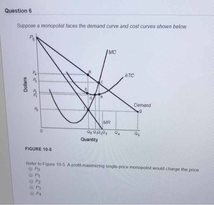 Solved Question 6 Suppose A Monopolist Faces The Demand | Chegg.com