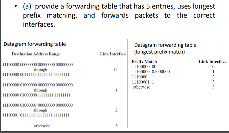 solved-a-provide-a-forwarding-table-that-has-5-entries-chegg