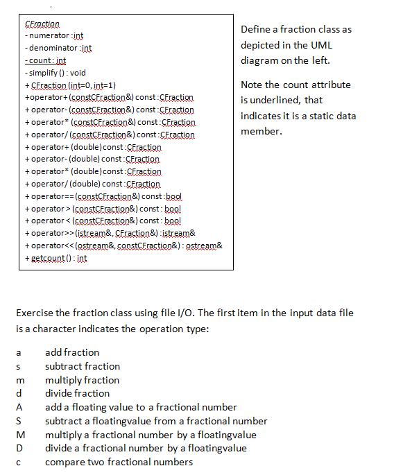 Solved Define a fraction class as depicted in the UML | Chegg.com