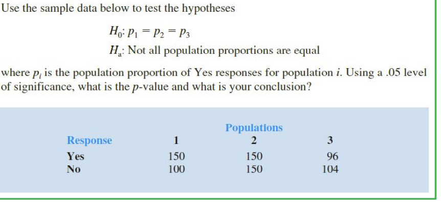 Solved Use the sample data below to test the hypotheses H:P1 | Chegg.com