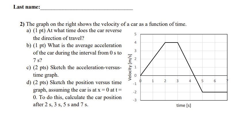 Solved graph on the right shows the velocity of a car | Chegg.com