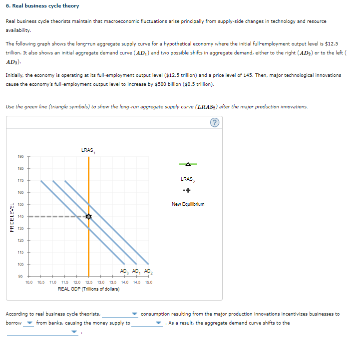 Solved 6. Real business cycle theory Real business cycle | Chegg.com