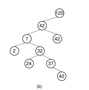 Solved Draw the BST that results from deleting the value 7 | Chegg.com