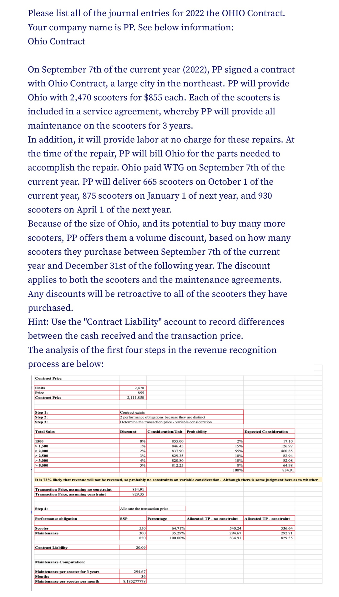 Solved Please list all of the journal entries for 2022 ﻿the | Chegg.com