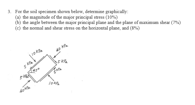 Solved 3. For The Soil Specimen Shown Below, Determine | Chegg.com