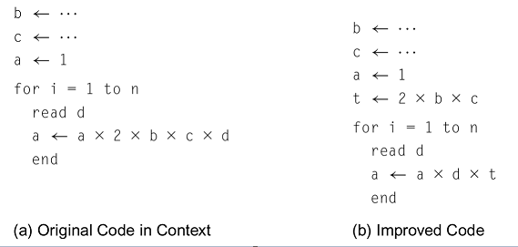 Solved Improve the code on the right using the “Code | Chegg.com