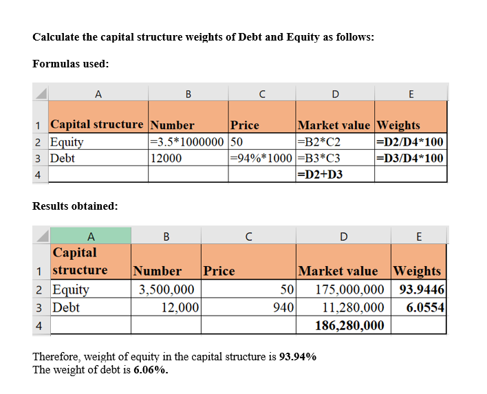 Calculate the capital structure weights of Debt and Equity as follows: Formulas used: A B ? E 1 Capital structure Number Pric