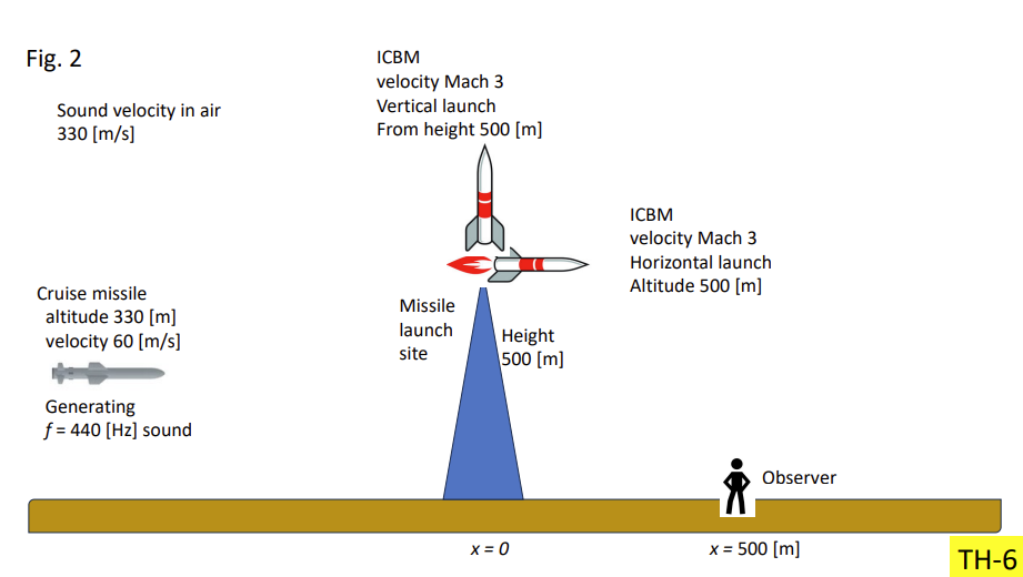 cruise missile velocity