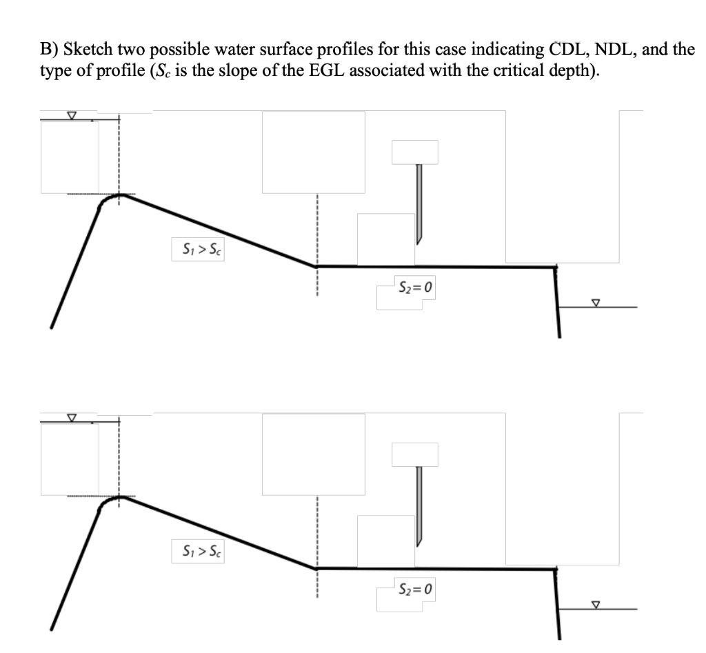 Solved B) Sketch two possible water surface profiles for | Chegg.com