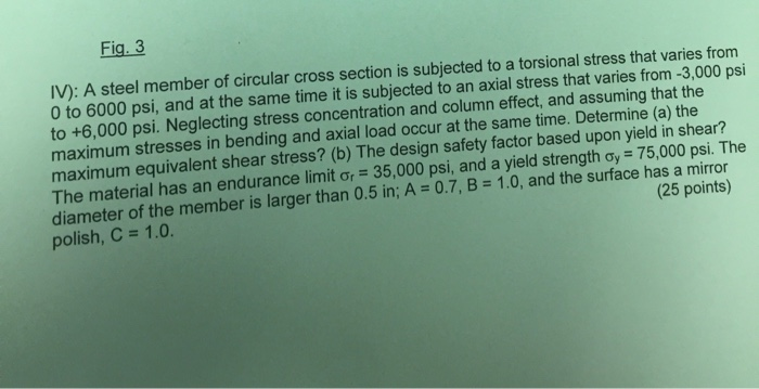 Solved Fig.3 IV): A steel member of circular cross section | Chegg.com