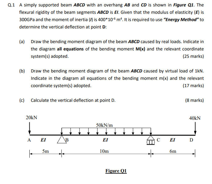 Solved Q.1 A simply supported beam ABCD with an overhang AB | Chegg.com