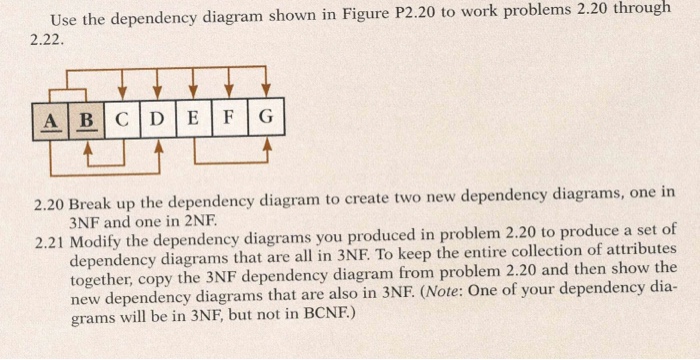 Solved 2.4 Draw the dependency diagram and indicate all | Chegg.com