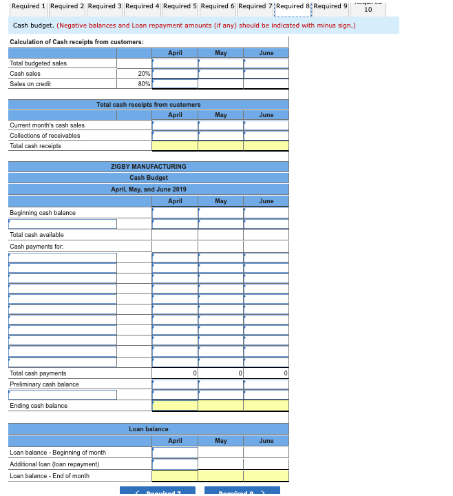 Solved The management of Zigby Manufacturing prepared the | Chegg.com